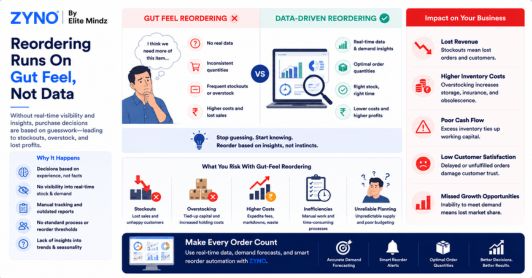 Reordering Runs On Gut Feel, Not Data